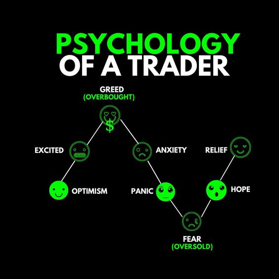 trading psychology