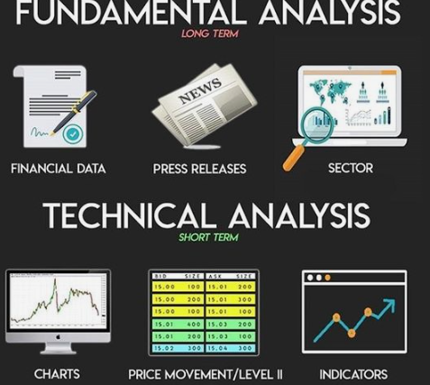 Fundamental Analysis vs. Technical Analysis