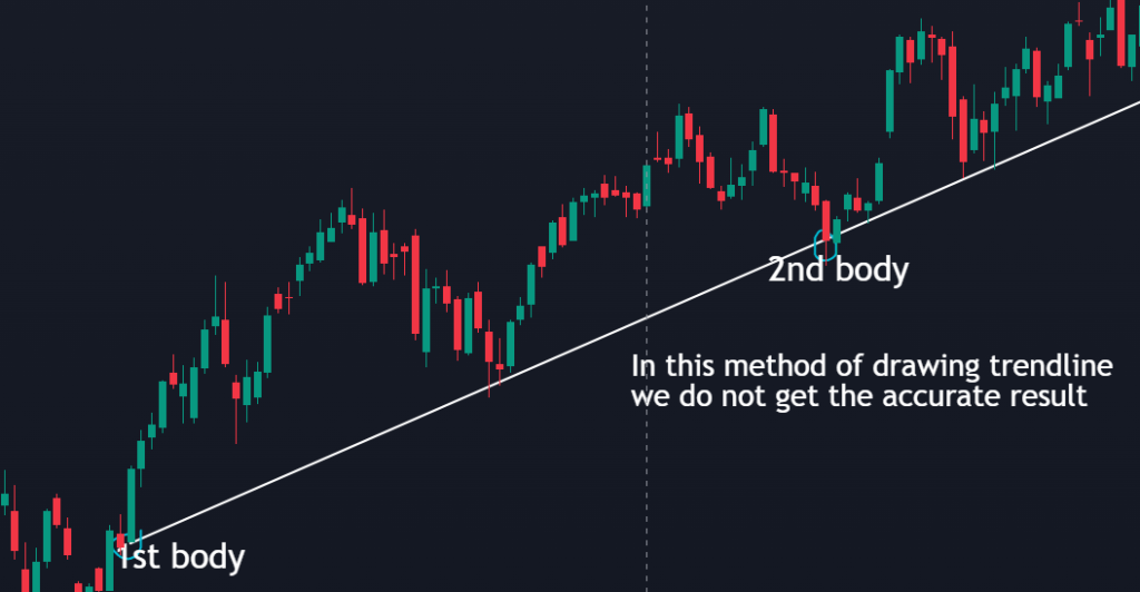 TRENDLINES