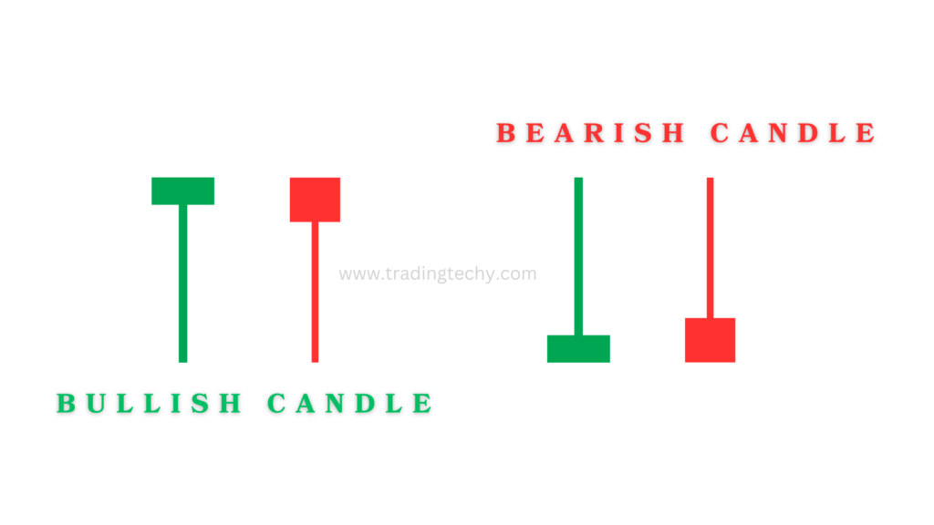 Candlestick Reading